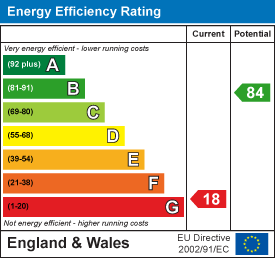 Property EPC 1