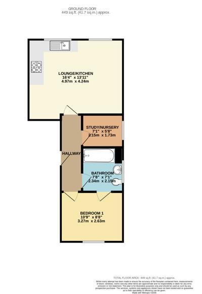 Property EPC 1