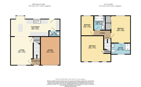 Property EPC 1